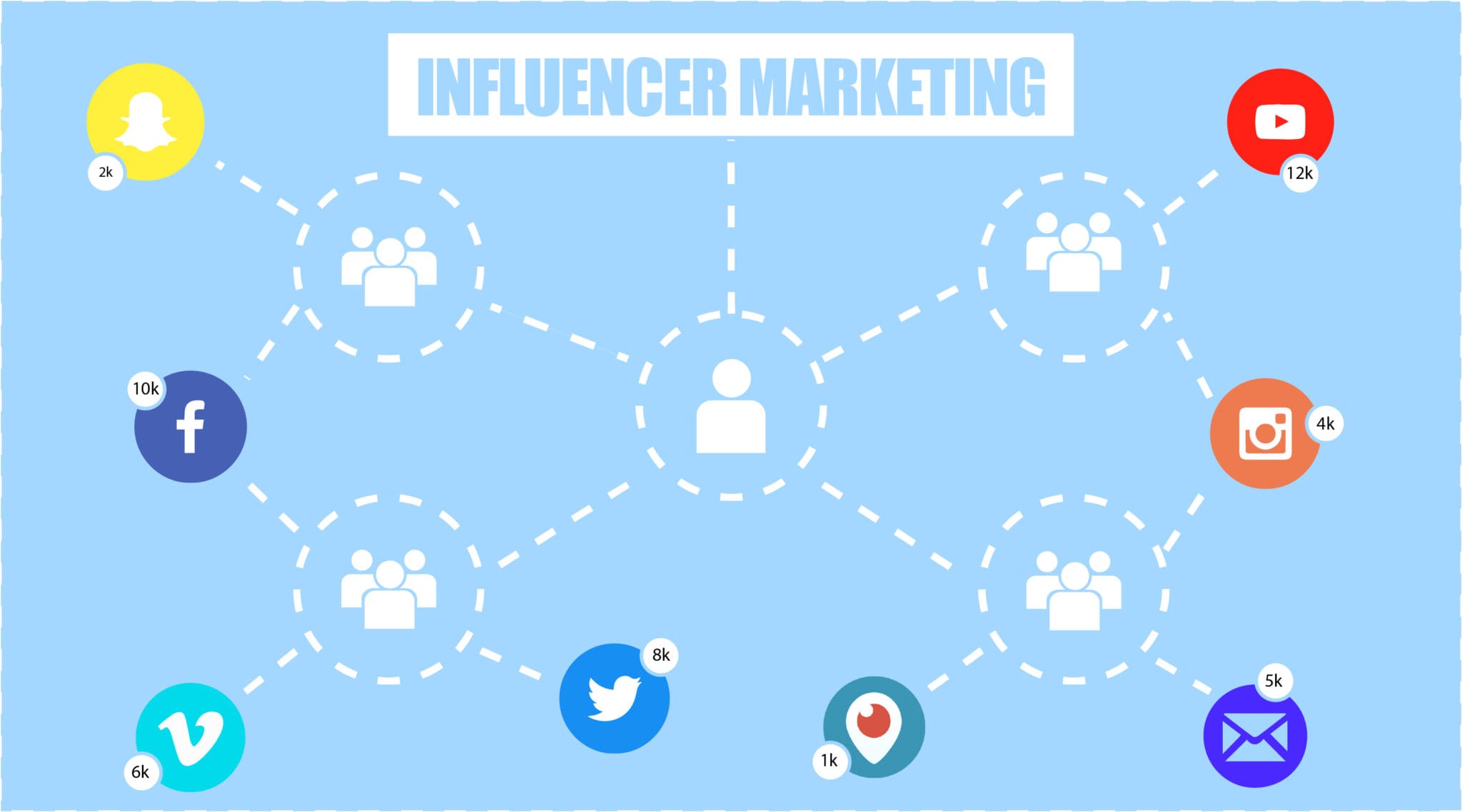 Why Influencer Marketing is the Best Investment You Can Make