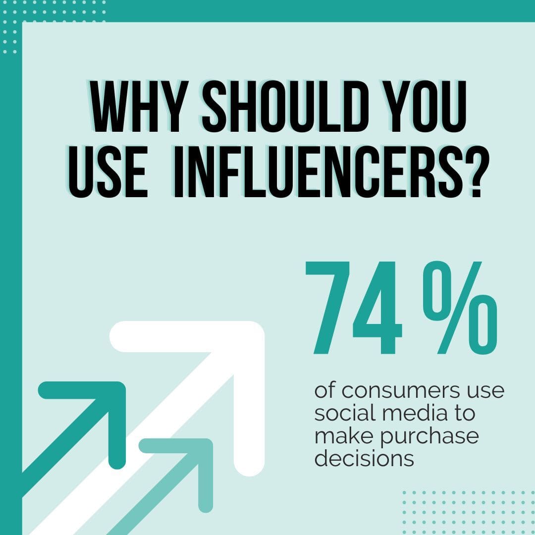 Why Influencer Marketing?