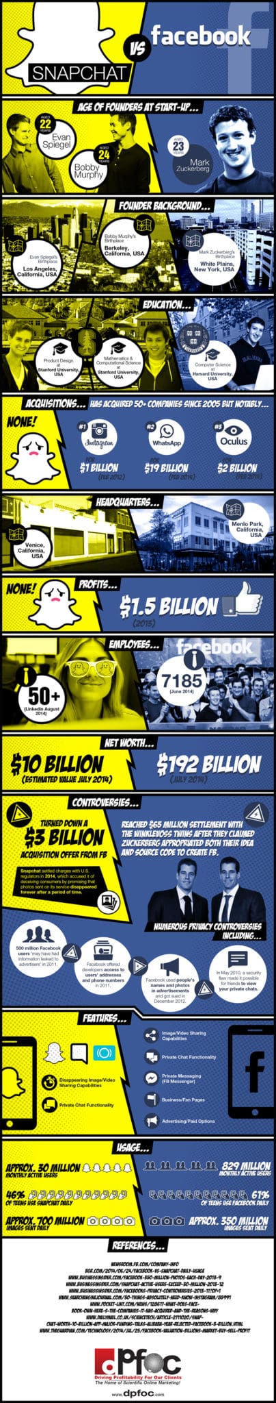 DPFOC-IG-August-Case-Study-Snapchat-Vs-Facebook_900px
